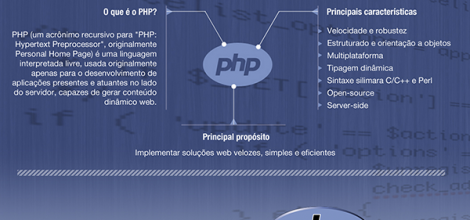 Infográfico PHP