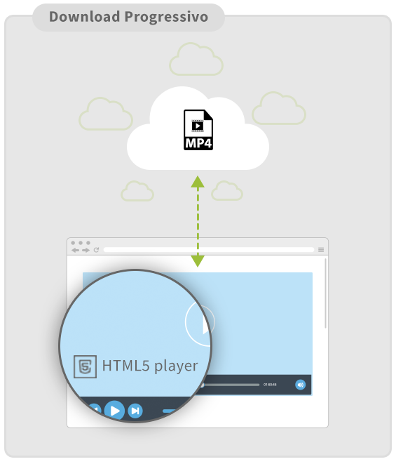 video-download-progessivo