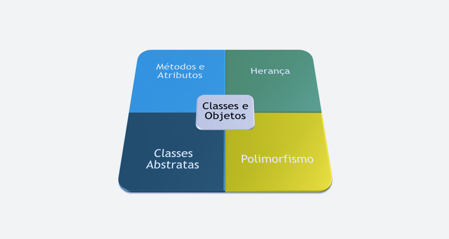 Aula orientação a objetos